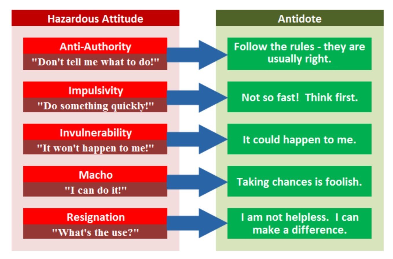 hazardous-attitudes-and-pilot-judgment-is-that-maneuver-really-worth